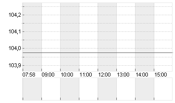 BUNDANL.V.24/34 Chart