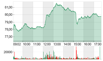 BAY.MOTOREN WERKE AG ST Chart