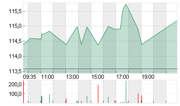 KKR + CO. INC.       O.N. Chart