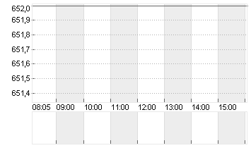 EMS-CHEMIE HLDG NAM.SF-01 Chart