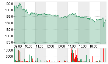 KUEHNE + NAGEL INTL  SF 1 Chart