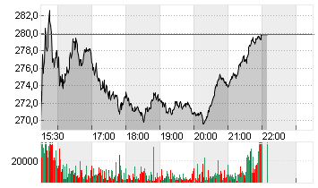 GE VERNOVA INC. Chart