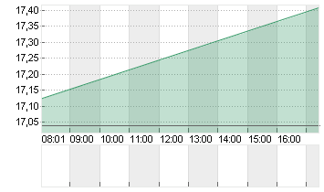 MATTEL INC.          DL 1 Chart