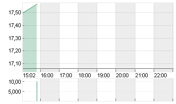 MATTEL INC.          DL 1 Chart