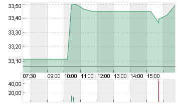 MATCH GR.INC. NEW DL-,001 Chart