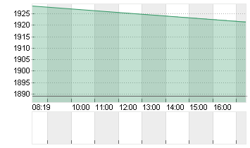 HERMES INTERNATIONAL O.N. Chart