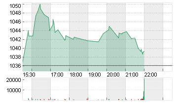 BLACKROCK FDG INC. O.N. Chart