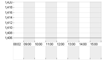 IMMUNIC INC.     DL-,0001 Chart