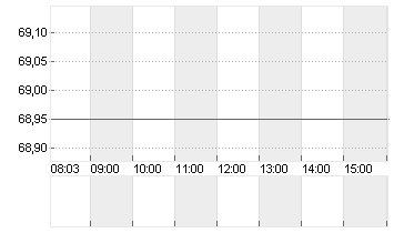 WELLS FARGO + CO.DL 1,666 Chart