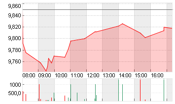 ORANGE INH.          EO 4 Chart