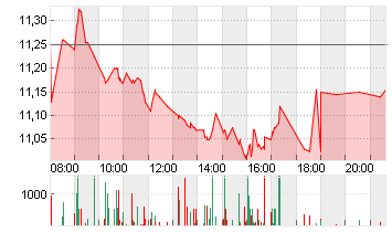 K+S AG NA O.N. Chart