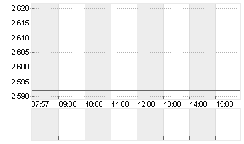 CUREVAC N.V.   O.N. Chart