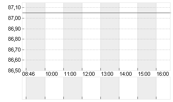 GROSSBRIT. 24/54 Chart