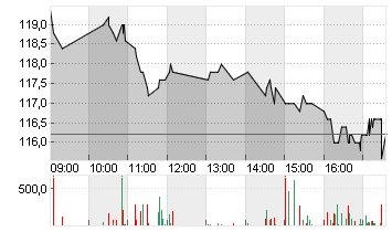 ATOSS SOFTWARE SE INH O.N Chart