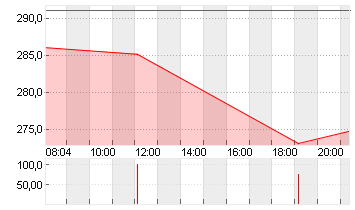 CADENCE DESIGN SYS DL-,01 Chart