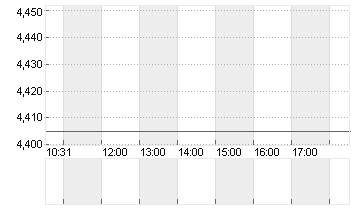 METRO AG   ST O.N. Chart