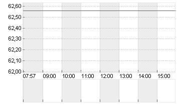 MODERNA INC.     DL-,0001 Chart