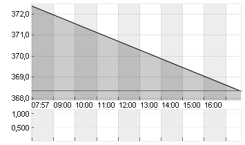 CHARTER COM. CL. A Chart