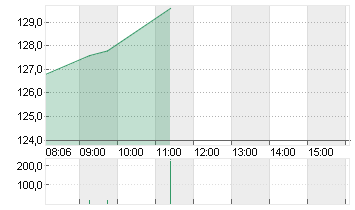 ARM HLDGS ADR DL-,0005 Chart