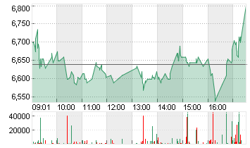 SOFTWAREONE HLDG  SF -,01 Chart