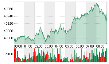 DJ MNI($5) SEP24 Chart