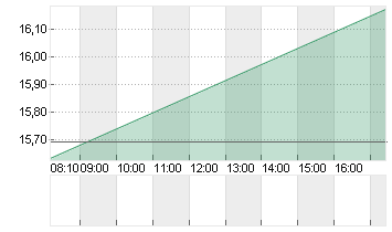 CARNIVAL PAIRED CTF Chart