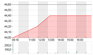 DRAEGERWERK ST.A.O.N. Chart