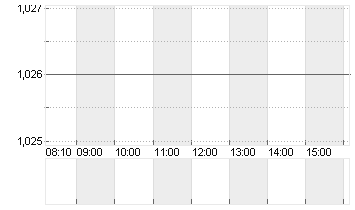 AGFA-GEVAERT N.V. Chart