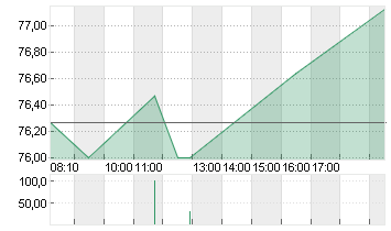 GILEAD SCIENCES   DL-,001 Chart