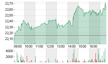 DUERR AG O.N. Chart