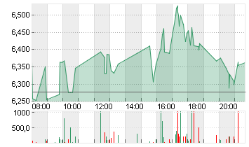 RIOT PLATFORMS    DL-,001 Chart