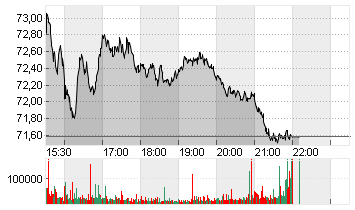 WELLS FARGO + CO.DL 1,666 Chart