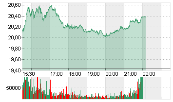 NORWEGIAN CRUISE LINE HL. Chart