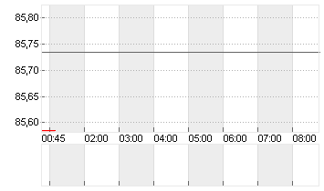 GROSSBRIT. 24/54 Chart