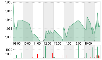 AGFA-GEVAERT N.V. Chart