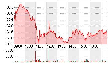 PERNOD RICARD        O.N. Chart