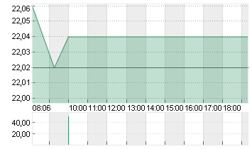 COMPUGROUP MED. NA O.N. Chart