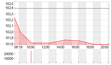 BUNDANL.V.24/34 Chart