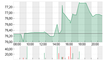 GILEAD SCIENCES   DL-,001 Chart