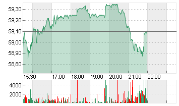 CATALENT INC.      DL-,01 Chart