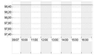 BUNDANL.V.25/56 Chart