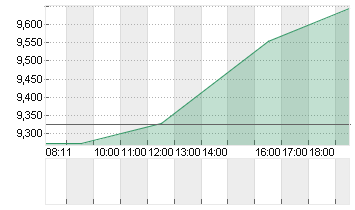 IMMATICS N.V. Chart