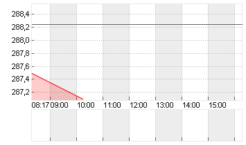 BERTELSMANN  GEN.2001 Chart