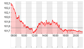 BUNDANL.V.24/34 Chart