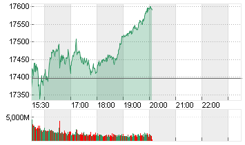 NASDAQ COMPOSITE Chart