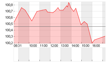 GROSSBRIT. 24/54 Chart