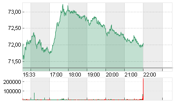 WELLS FARGO + CO.DL 1,666 Chart