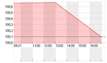 GROSSBRIT. 24/54 Chart