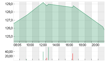 ARM HLDGS ADR DL-,0005 Chart