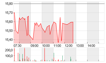 JD.COM. INC. A Chart